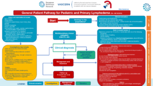 PPL Pathway